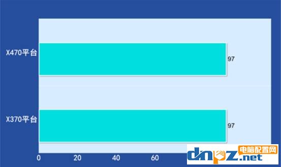 x470和x370的区别，x370主板和x470的差距大吗？