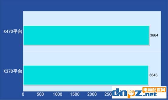 x470和x370的区别，x370主板和x470的差距大吗？