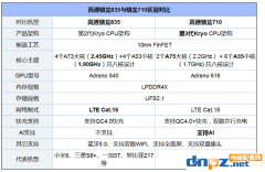 骁龙835和骁龙710全方位对比，看哪个更适合你