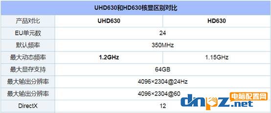 2000元办公电脑主机怎么配？八代i3-8100办公家用组装电脑配置单