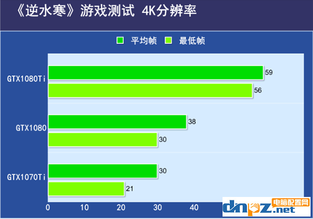 逆水寒需要什么显卡?逆水寒吃显卡还是cpu?