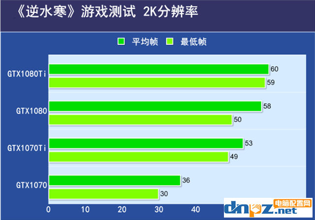 逆水寒需要什么显卡?逆水寒吃显卡还是cpu?