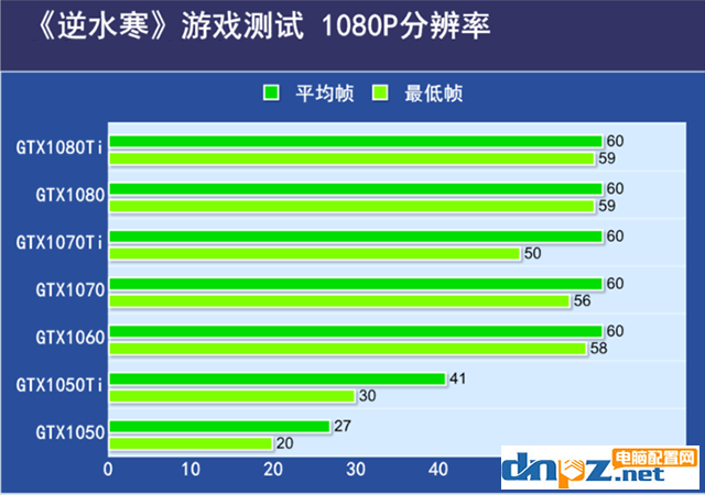 逆水寒需要什么显卡?逆水寒吃显卡还是cpu?