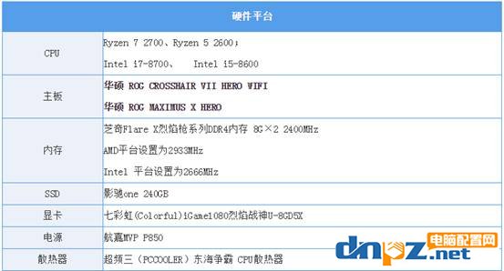 i7 8700和R7 2700哪个好?酷睿i7 8700和ryzen7 2700性能对比