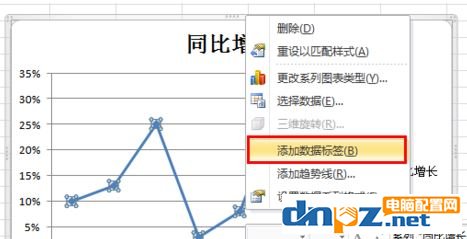 Excel折线图怎么用?winwin7教你excel制作折线图使用方法