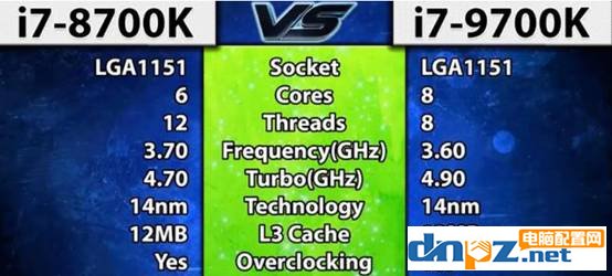 2018年高端游戏组装机配置单 九代i7 9700k+RTX2080配置推荐