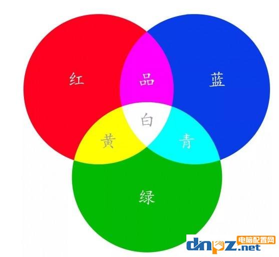 ps图形软件对cpu和显卡的要求,photoshop吃cpu还是显卡?