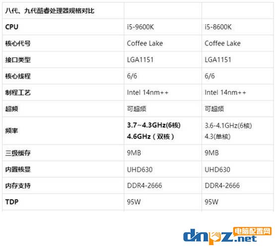 2019年最新组装机推荐 九代i5 9600k+RTX2070高端游戏主机