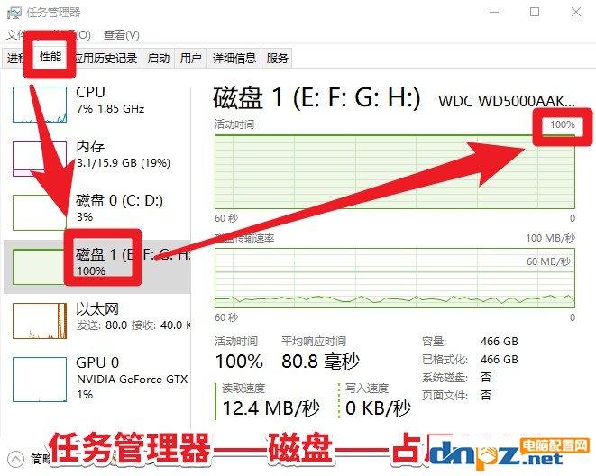 磁盘占用率100%怎么办?