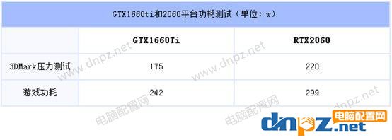 GTX1660Ti和RTX2060性能对比 GTX1660ti和2060的差距有多大