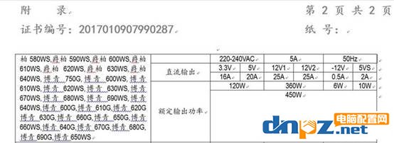 diy组装电脑防坑技巧：劣质水泥PFC电源揭秘