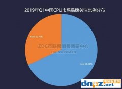 2019年cpu选购指南，高性价比cpu推荐