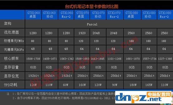 笔记本和台式机哪个好？台式机和笔记本的差距