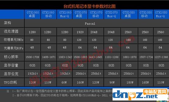 显卡MAX-Q是什么意思，带MAX-Q和不带MAX-Q的区别