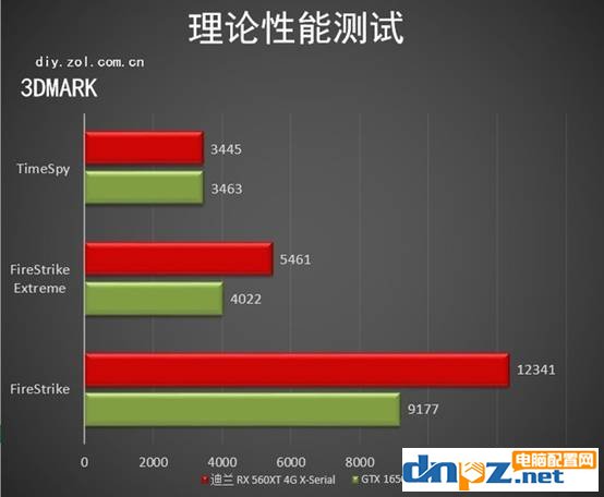 GTX1650和RX560XT哪个好? RX560XT和GTX1650性能对比