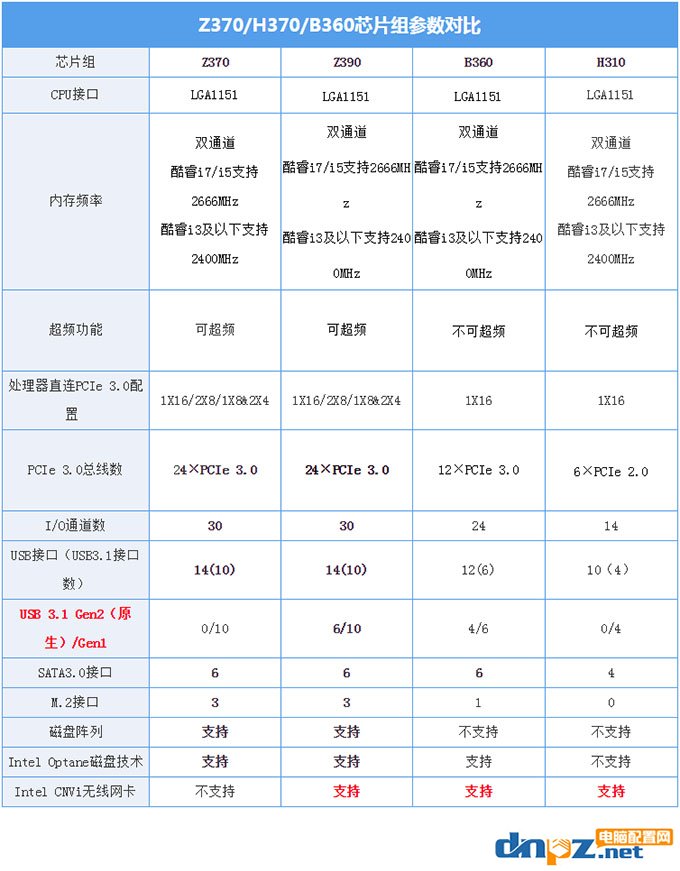 i9 9900k配什么主板好 九代酷睿i9-9900kf主板搭配建议