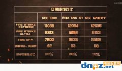 rx5700显卡刷rx5700xt bios教程方法介绍