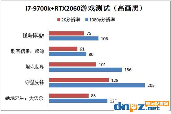 i7-9700k+RTX2060独显中高端游戏组装电脑清单推荐