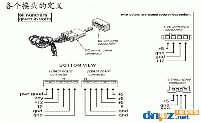 atx和sfx电源有什么区别？细说各种不同规格电源的区别