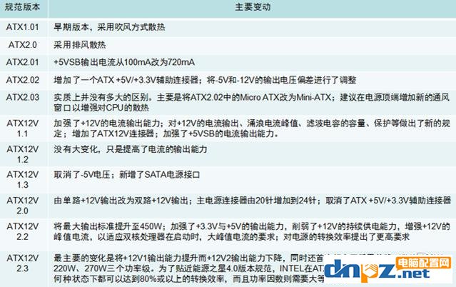 atx和sfx电源有什么区别？细说各种不同规格电源的区别