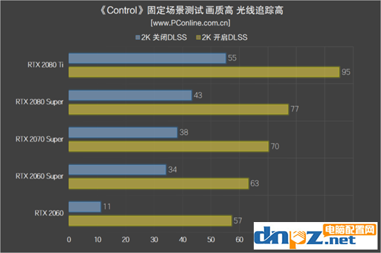 显卡dlss是什么意思？DLSS有什么用？