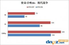 2080super显卡玩游戏怎么样？RTX2080super游戏性能测试