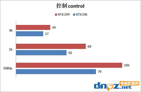 2080super显卡玩游戏怎么样？RTX2080super游戏性能测试