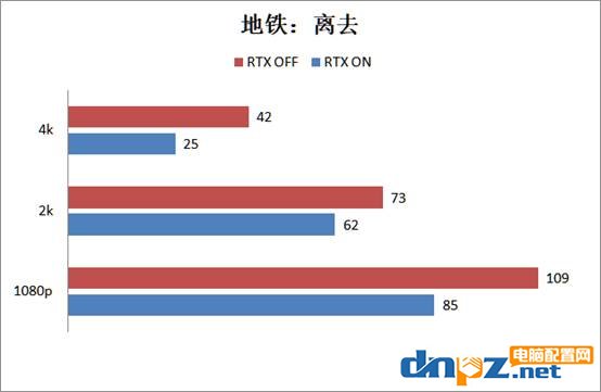 2080super显卡玩游戏怎么样？RTX2080super游戏性能测试