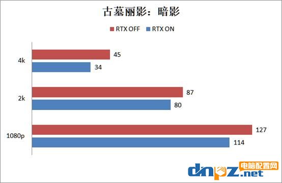 2080super显卡玩游戏怎么样？RTX2080super游戏性能测试