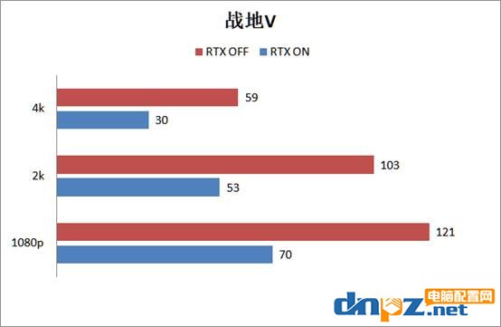 2080super显卡玩游戏怎么样？RTX2080super游戏性能测试