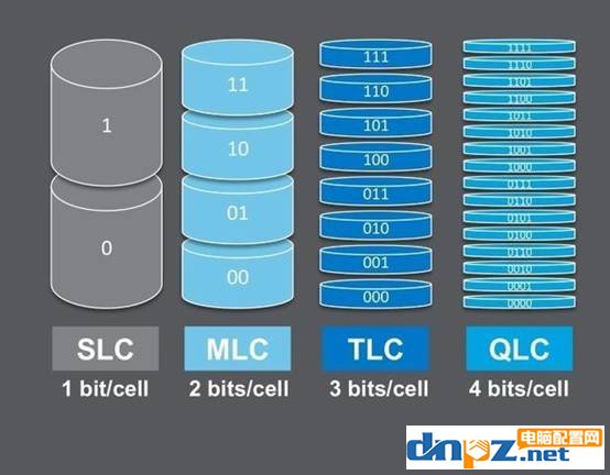 QLC固态硬盘玩游戏怎么样？QLC优缺点寿命详细评测