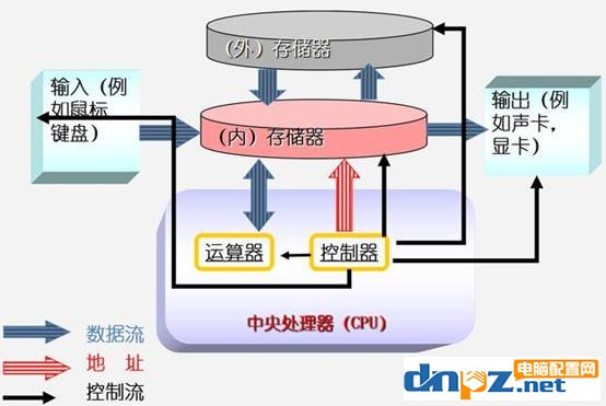 玩游戏8g内存够用吗?8G内存和16G内存的区别