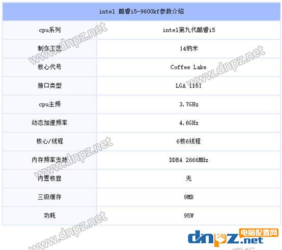 i5-9600kf配什么主板好?酷睿i5-9600kf主板怎么搭配性价比最高?