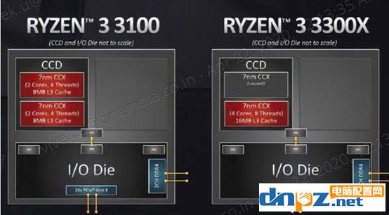 AMD锐龙R3-3300X配什么主板?三代锐龙Ryzen3 3100主板搭配知识
