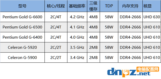 十代酷睿有哪些型号？intel十代cpu所有型号及参数表