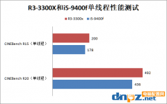 锐龙R3-3300X和i5-9400f哪个好？9400f和3300x性能对比评测