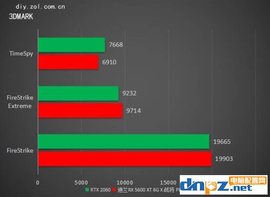 RX5600XT和RTX2060显卡哪个好？rtx2060和rx5600xt性能对比评测