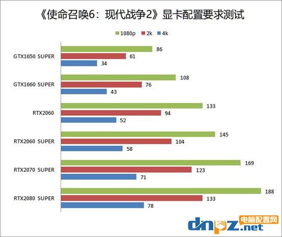 使命召唤6现代战争2配置要求高吗？ cod6重置版电脑配置要求