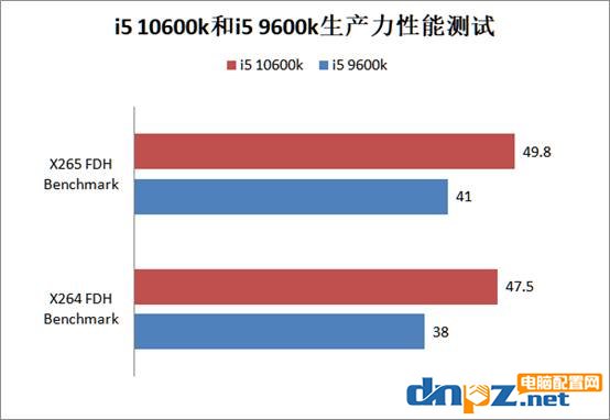 i5 10600k和i5 9600k哪个好？酷睿i5-10600k和9600k/f性能对比测试