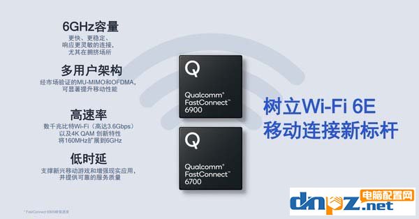 Wi-Fi 6和Wi-Fi 6E有什么区别？Wi-Fi 6E相比Wi-Fi 6有哪些好处?