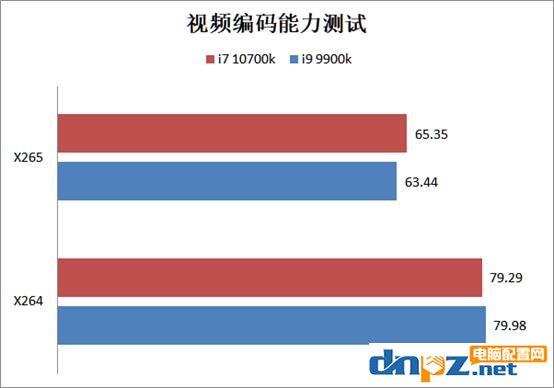 i7 10700k和i9 9900k哪个好？十代酷睿i7-10700k和i9-9900k性能对比测试