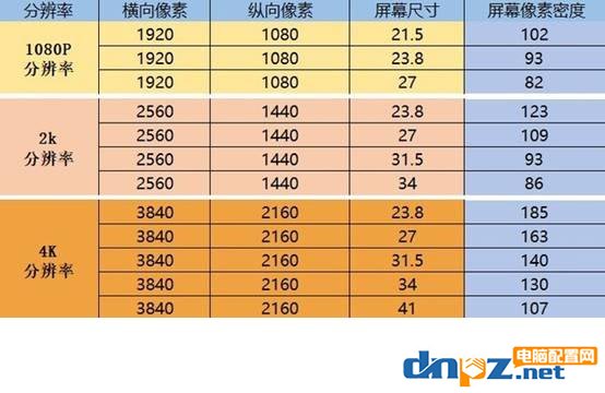 还在纠结显示器选多大尺寸最合适？屏幕尺寸选择终极建议