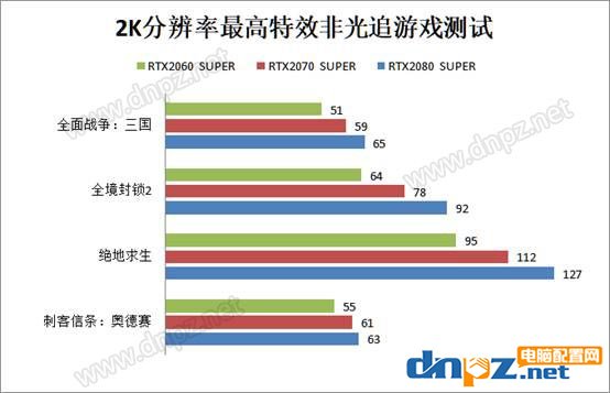 2k分辨率玩游戏需要什么显卡？2k分辨率游戏对显卡的要求