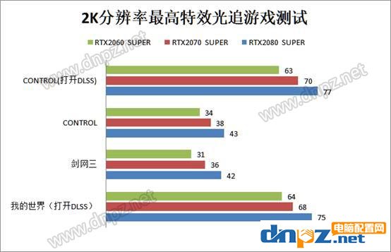 2k分辨率玩游戏需要什么显卡？2k分辨率游戏对显卡的要求