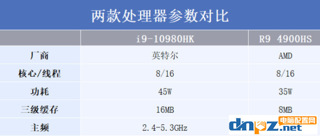 电脑高主频和多核心那个好？哪个更适合游戏？