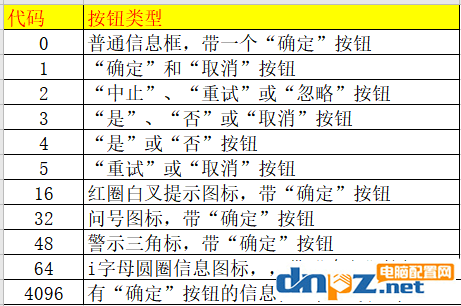 怎么用命令实现个性化弹窗？个性化弹窗怎么设置？