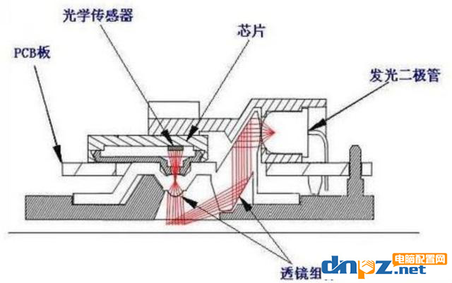 为什么鼠标必须要有鼠标垫才好用？