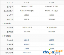 显卡gtx970好还是gtx1060好?