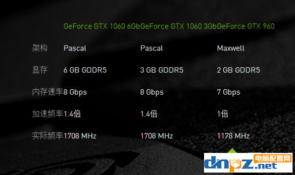 显卡gtx970好还是gtx1060好?