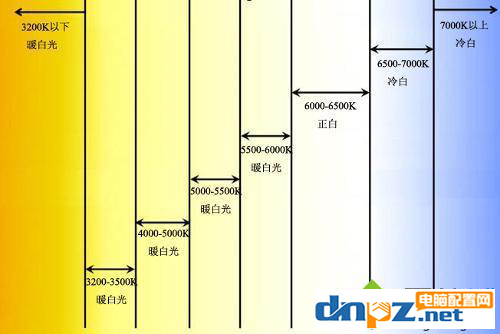 电脑屏幕的色温怎么调？什么最好？